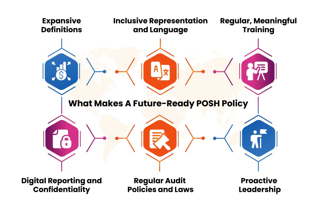 Blog 03 SEVnest - A Future-Ready POSH Policy