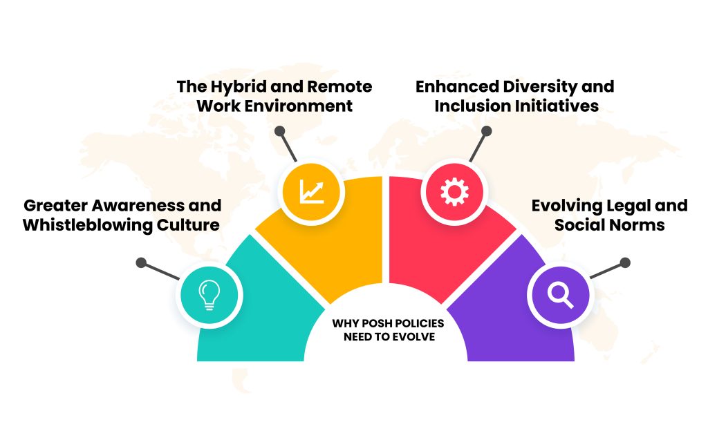 SEVnest - Prevention of Sexual Harassment Policies